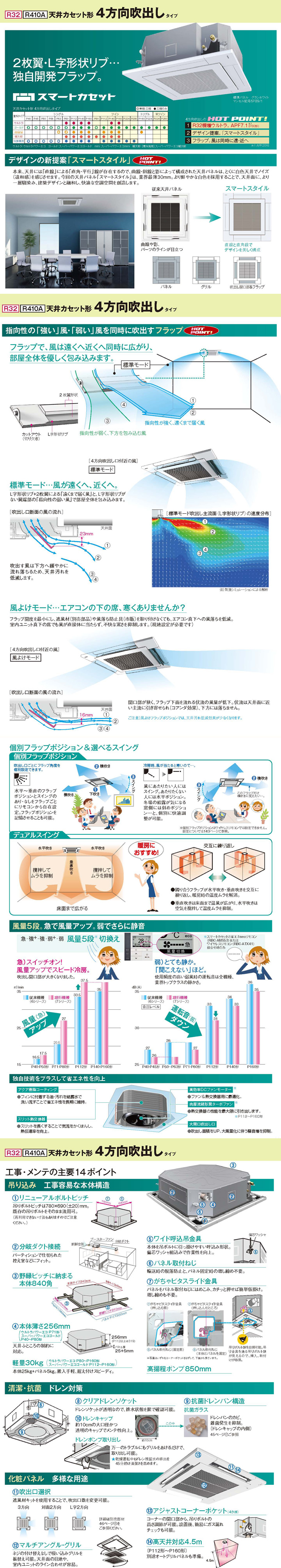 東芝 業務用エアコン RUSA14033M