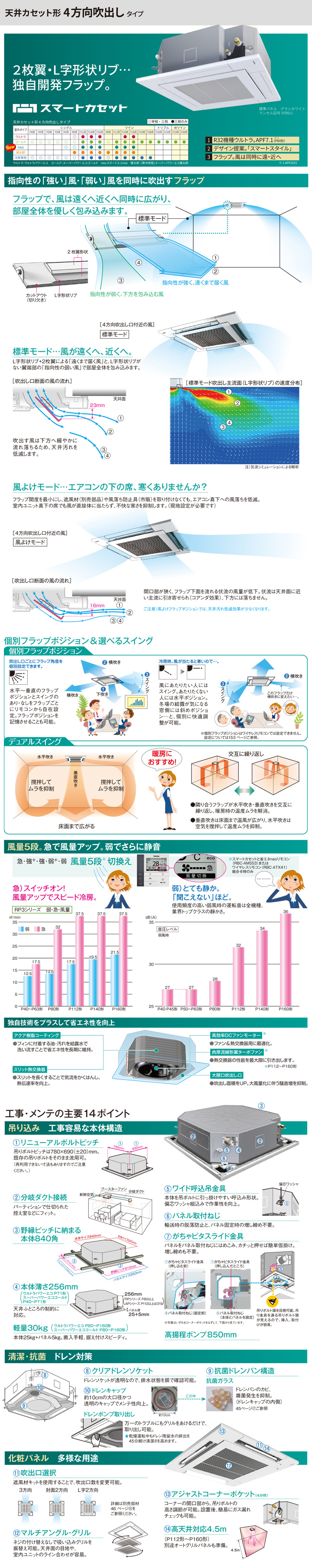 東芝 業務用エアコン RUEA06331M