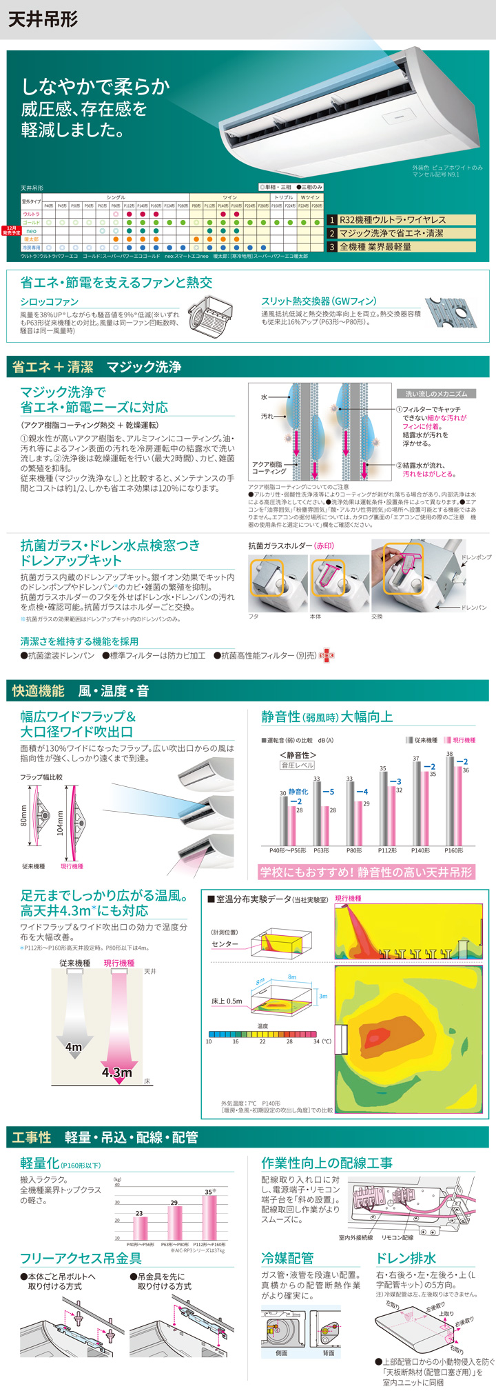 東芝 業務用エアコン RCEA14031M