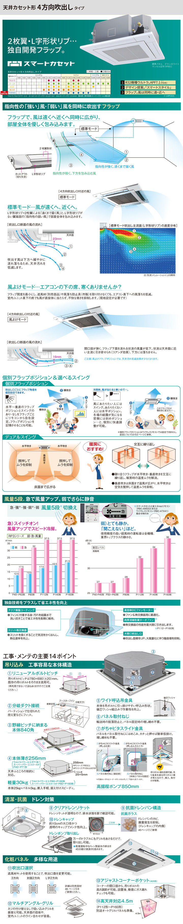 東芝 業務用エアコン RURB08033JM