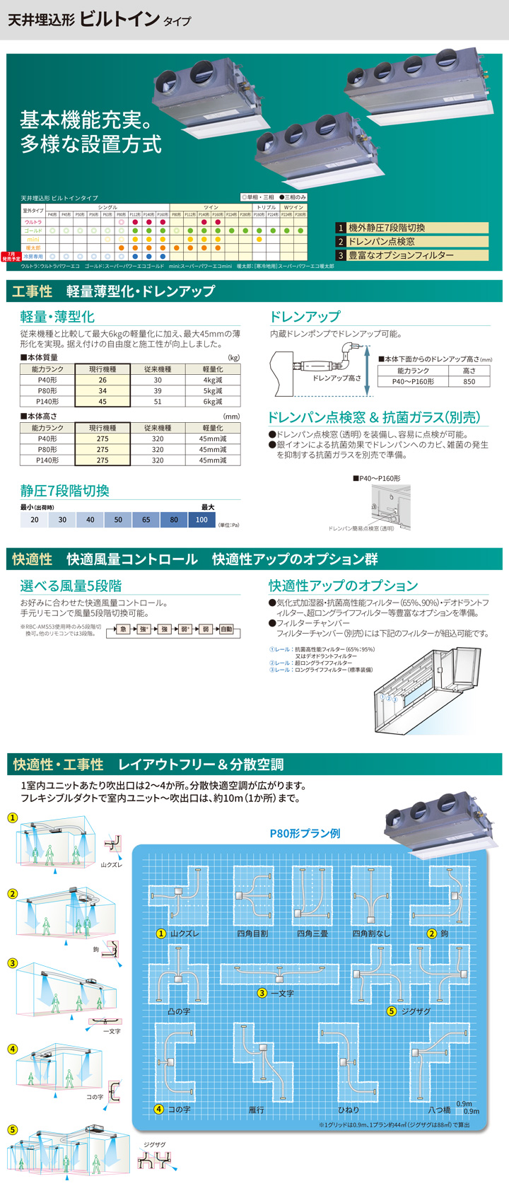 東芝 業務用エアコン RBRA08033JM