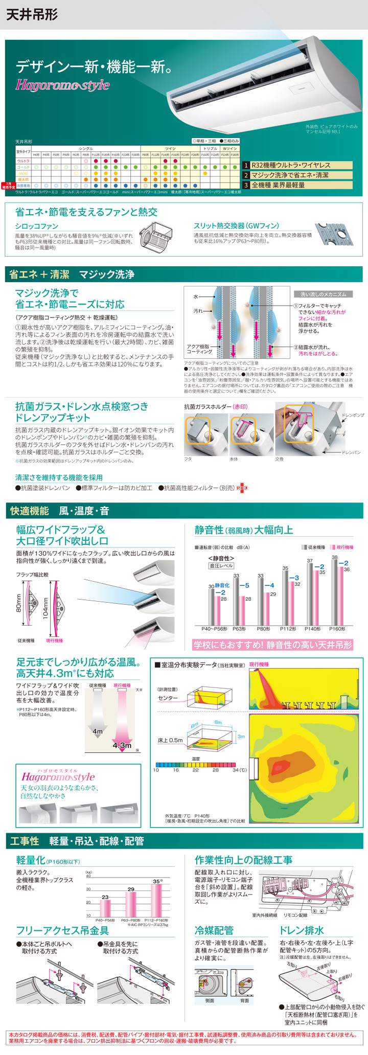 東芝 業務用エアコン RCRB11233X