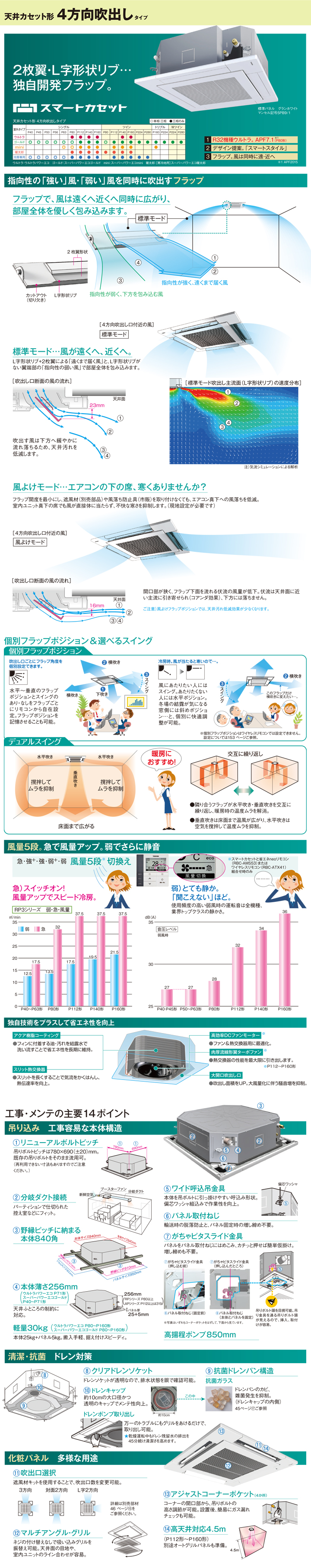 東芝 業務用エアコン RUHB08031X