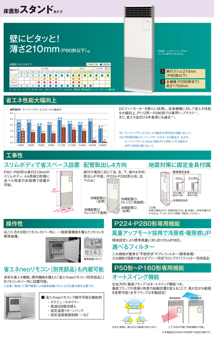 東芝 業務用エアコン RFHA16031B