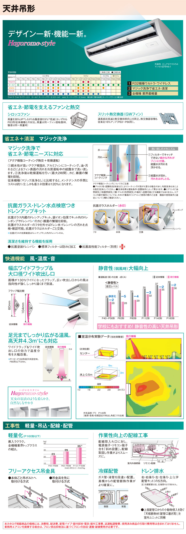 東芝 業務用エアコン RCHB08031M
