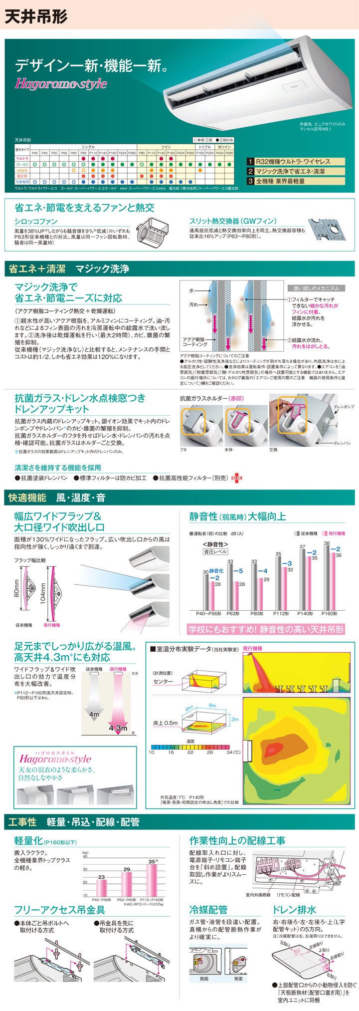 東芝 業務用エアコン ACSF28037M