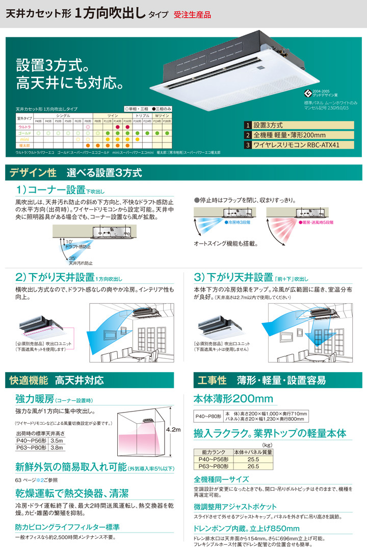 東芝 業務用エアコン RSXA08033JM