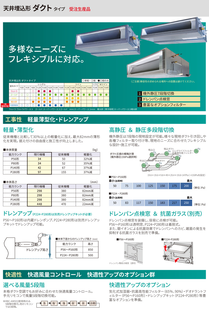 東芝 業務用エアコン RDXA08033JM
