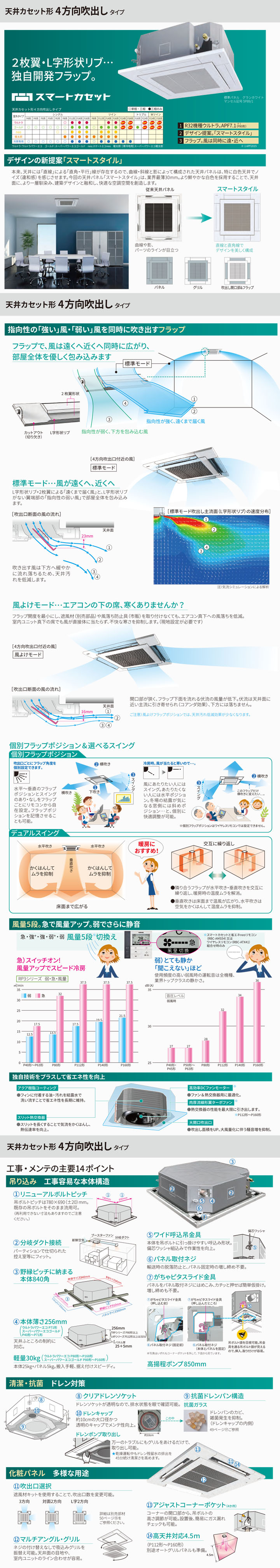 東芝 業務用エアコン RUSB22433M