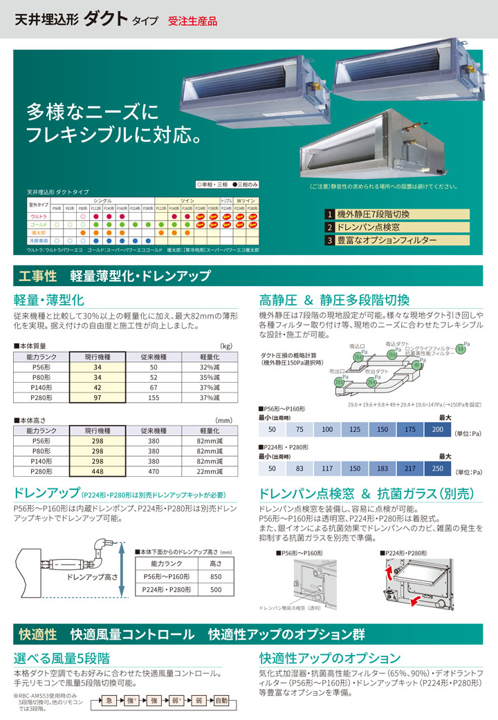 東芝 業務用エアコン RDSF22433M