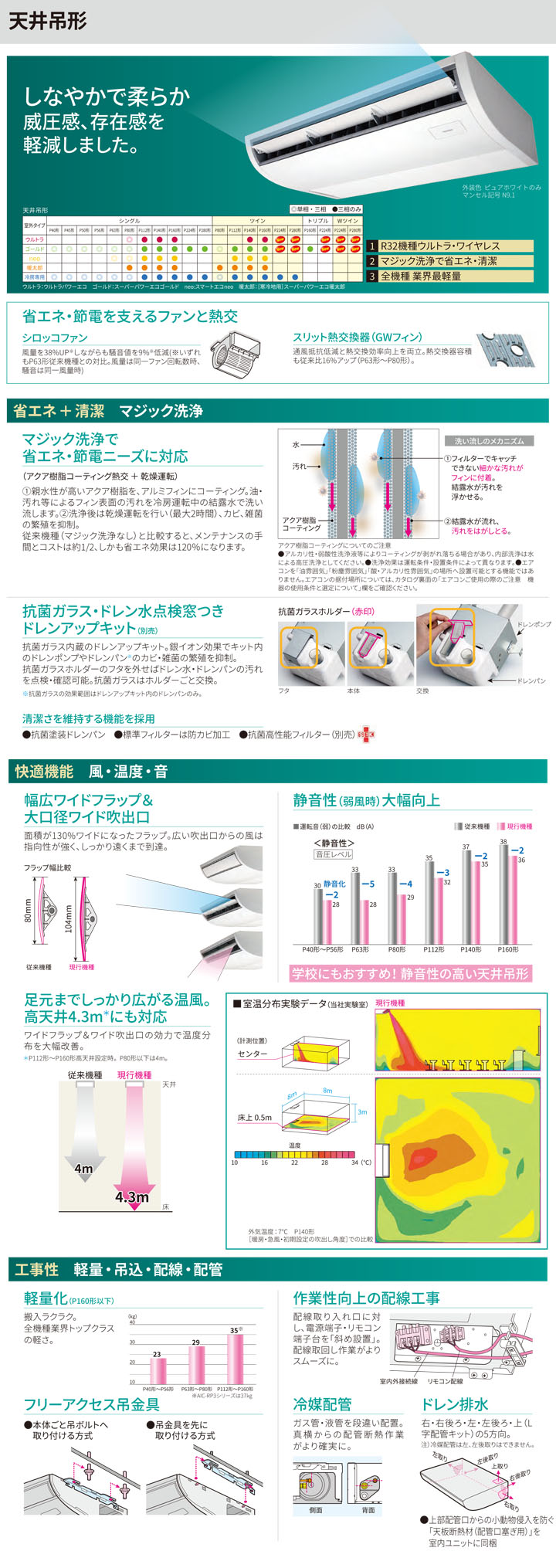東芝 業務用エアコン RCXF28033X
