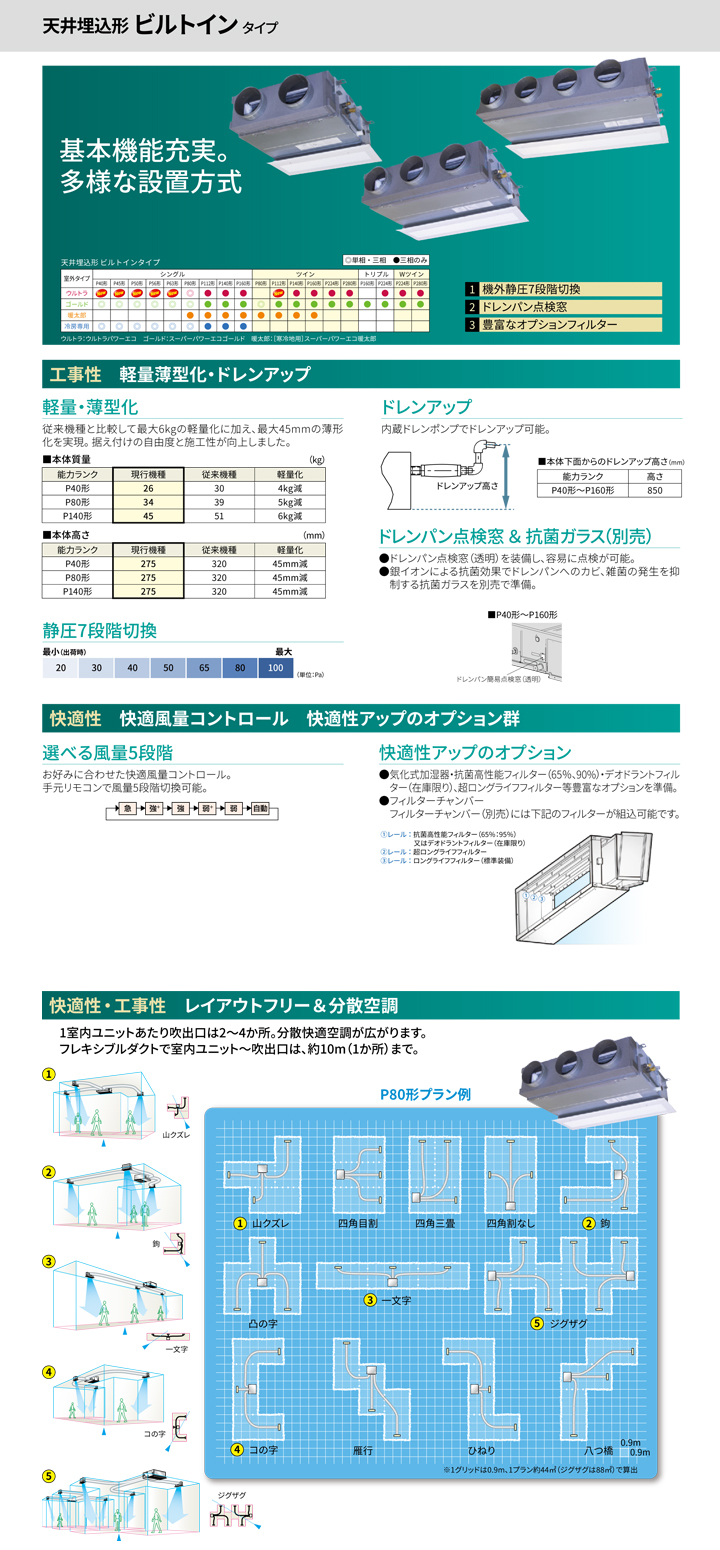 東芝 業務用エアコン RBRA08033JMU