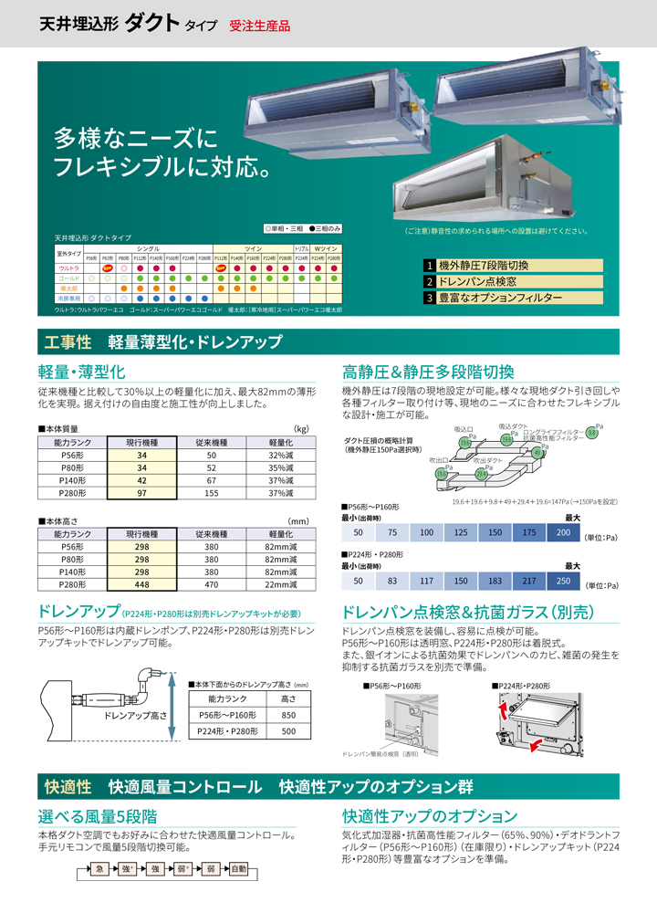東芝 業務用エアコン RDRA14033MU