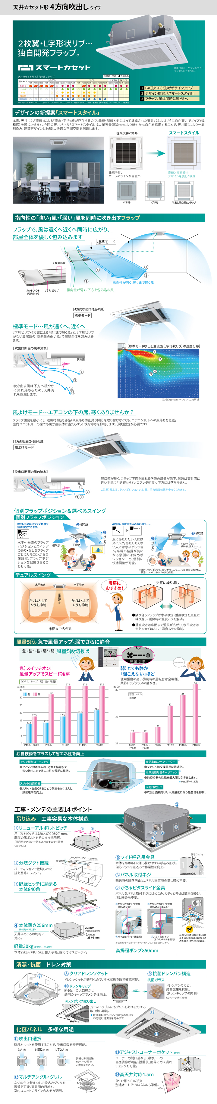 東芝 業務用エアコン RUXA04033JXU