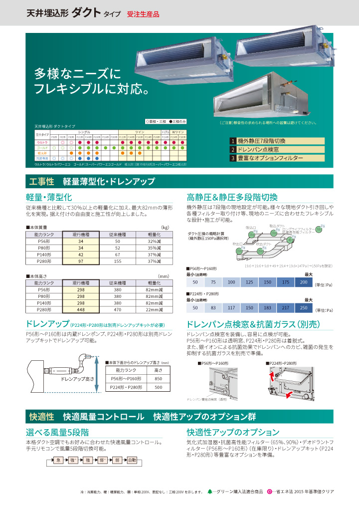 東芝 業務用エアコン RDSA22413MUB