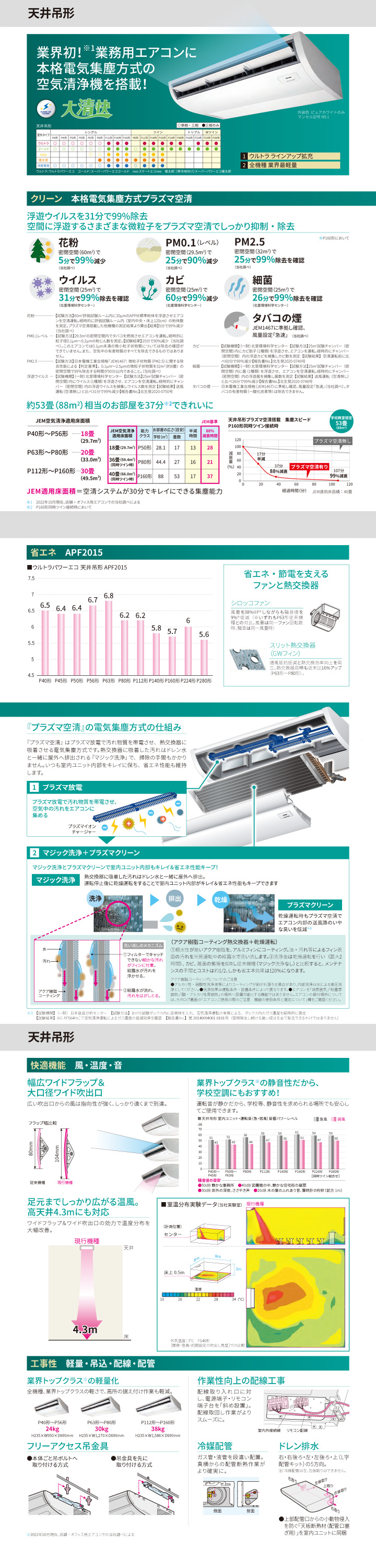 東芝 業務用エアコン RCSA28013MUB
