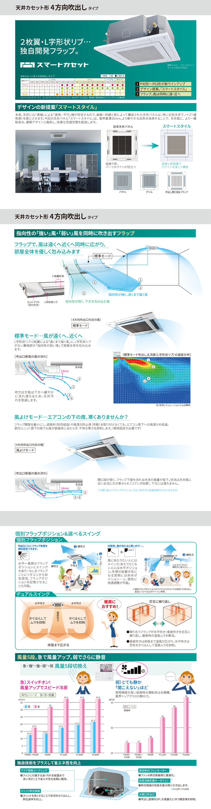 東芝 業務用エアコン RUSA11234MUB