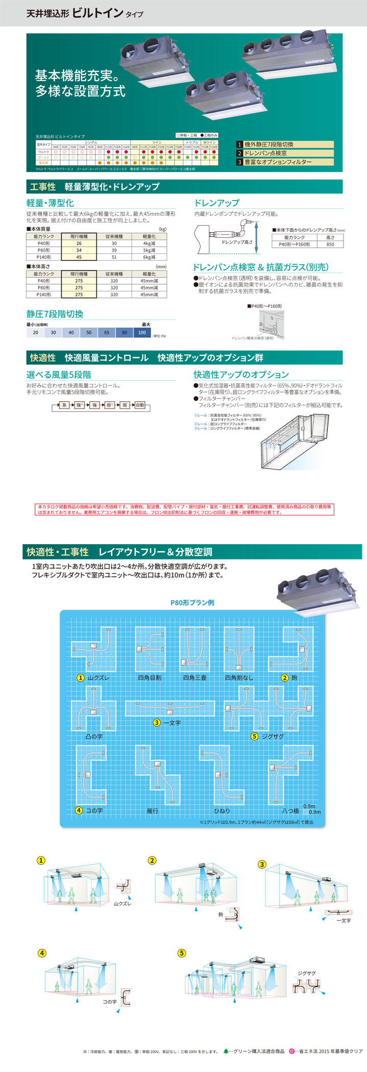 東芝 業務用エアコン RBSA16034MUB