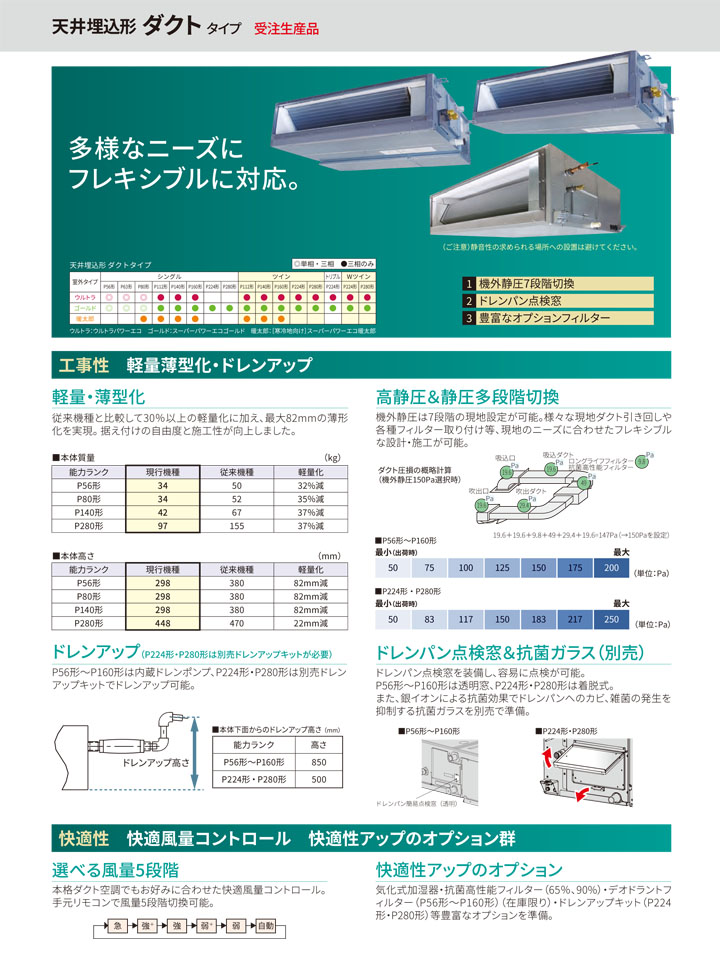東芝 業務用エアコン RDSA05633MUB