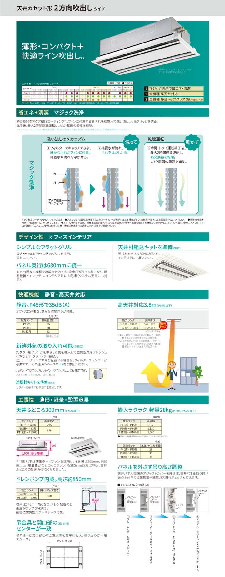 東芝 業務用エアコン RWXA05033JMUB