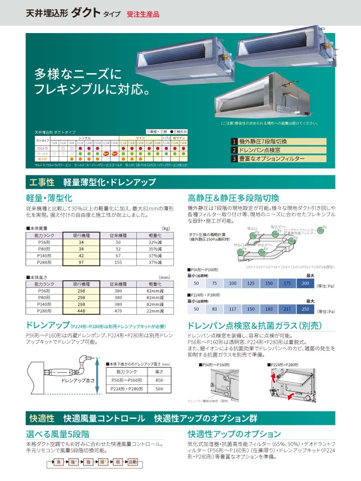 東芝 業務用エアコン RDXA05633JMUB