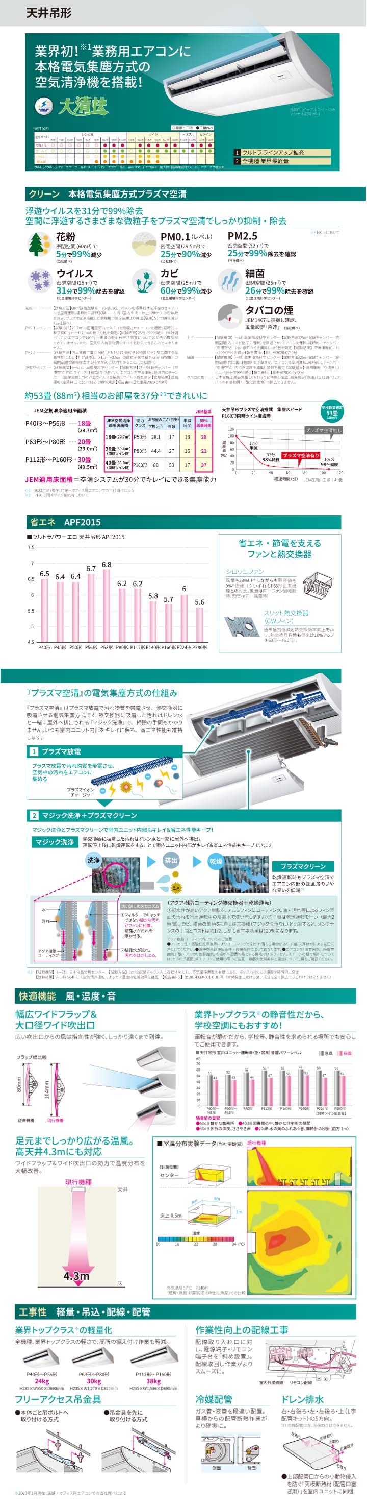 東芝 業務用エアコン RCXA06343MUB