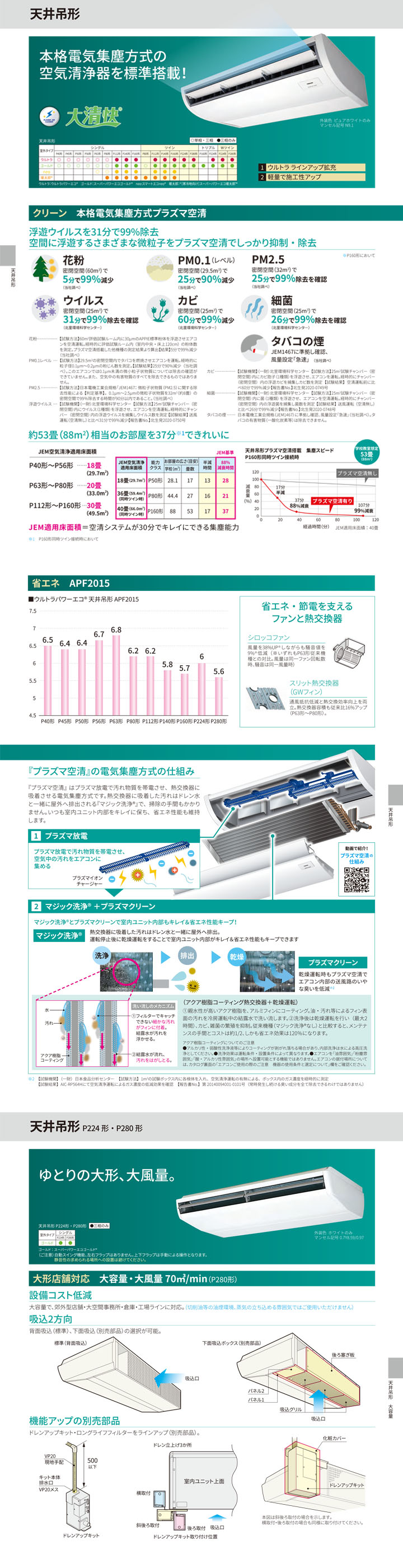 東芝 業務用エアコン GCSA05013JMUB