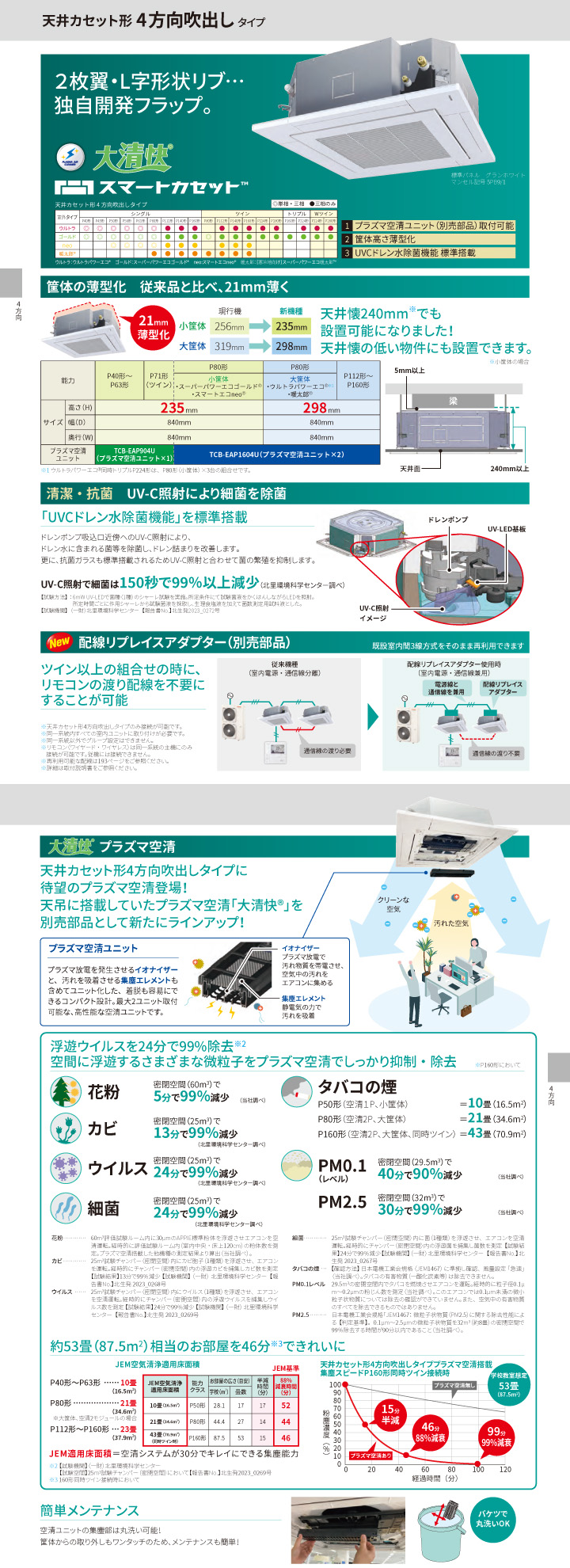 東芝 業務用エアコン GUHB14011XU-ZG