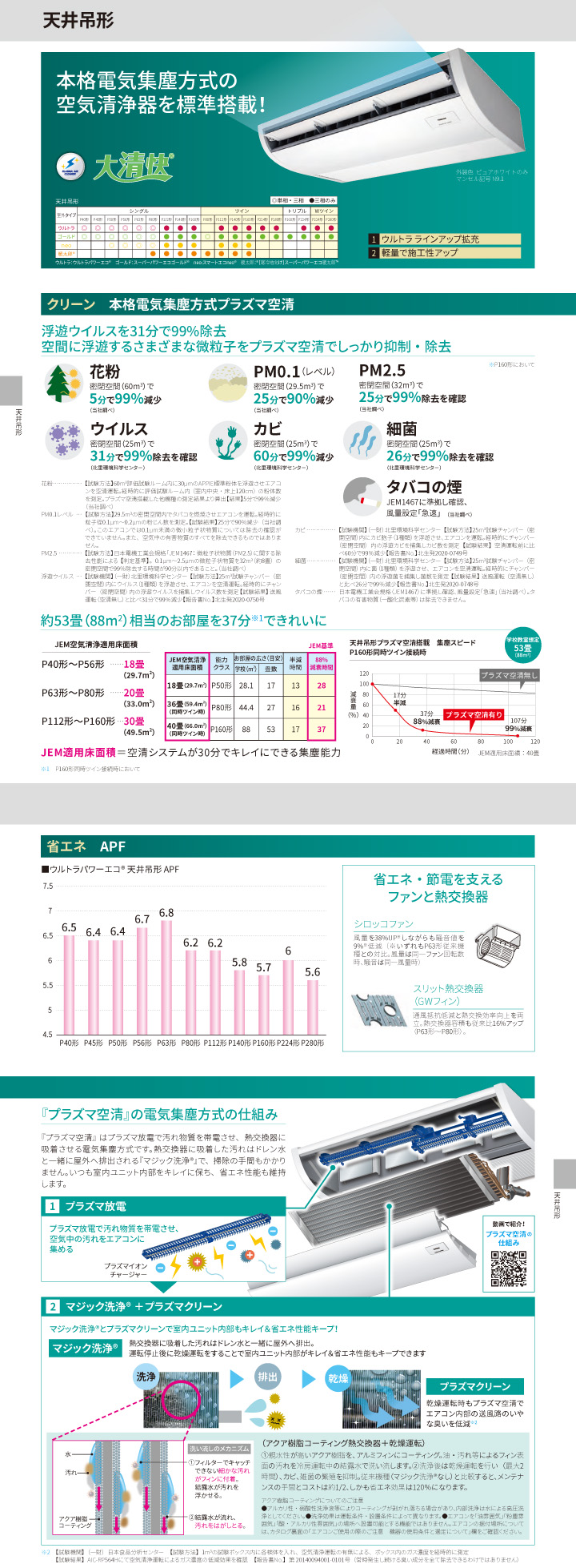 東芝 業務用エアコン GCHB14011MUB-Z