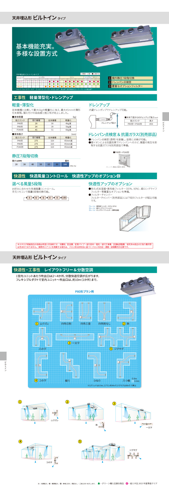 東芝 業務用エアコン GBSF22414MUB