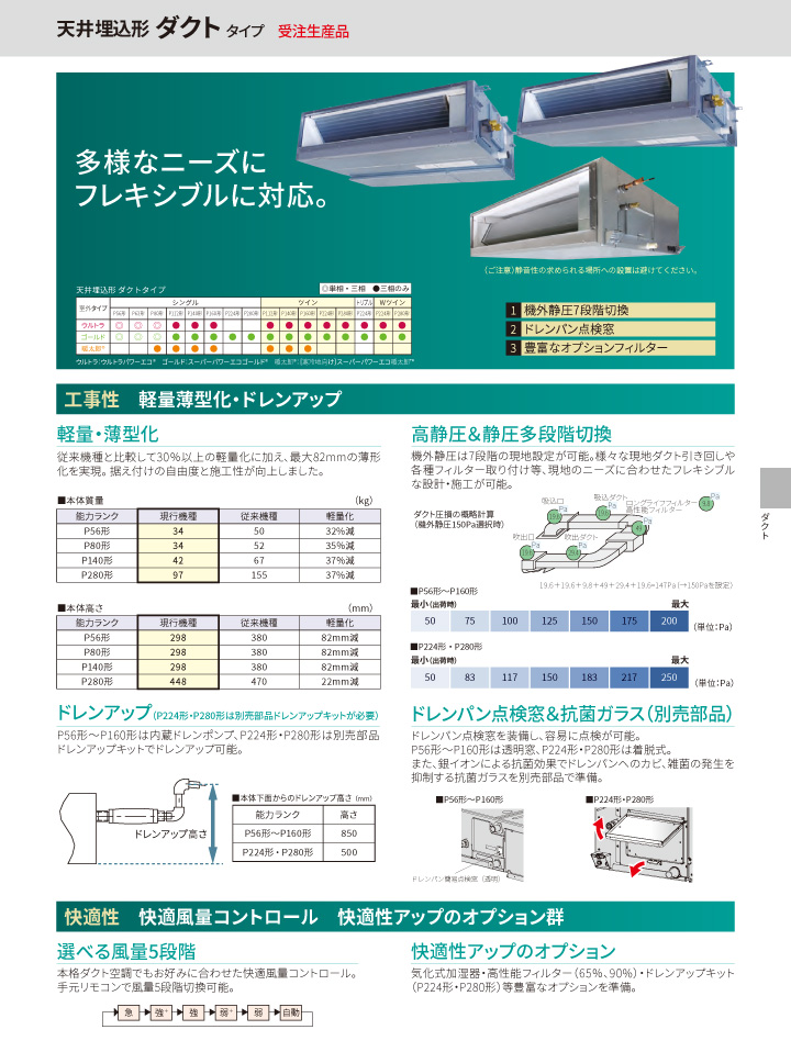 東芝 業務用エアコン GDSB22414MUB