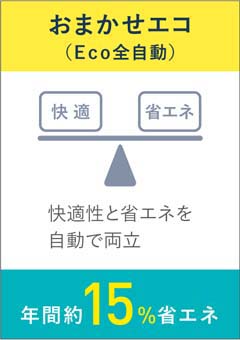 おまかせエコ（Eco全自動）