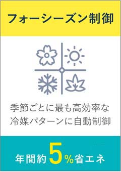 フォーシーズン制御