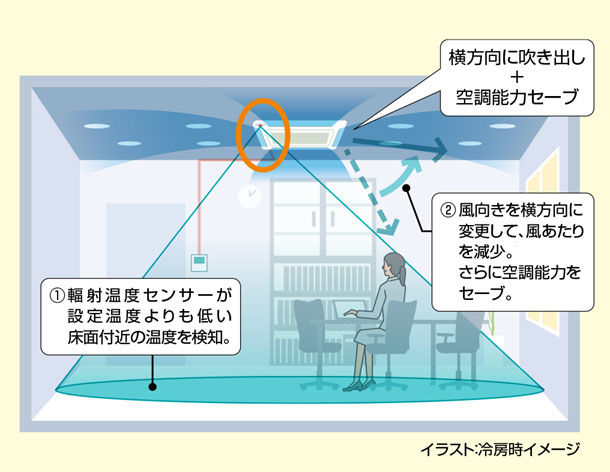 輻射温度センサー
