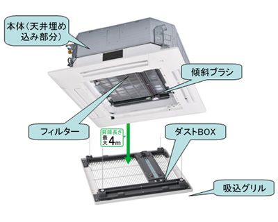 お掃除ラクリーナパネル