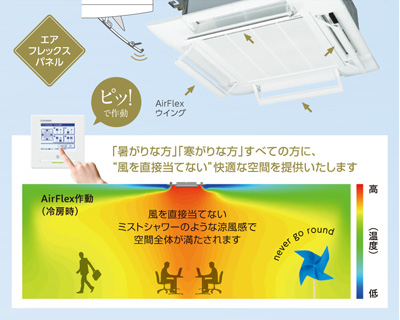 AirFlex（ドラフト感防止機能）
