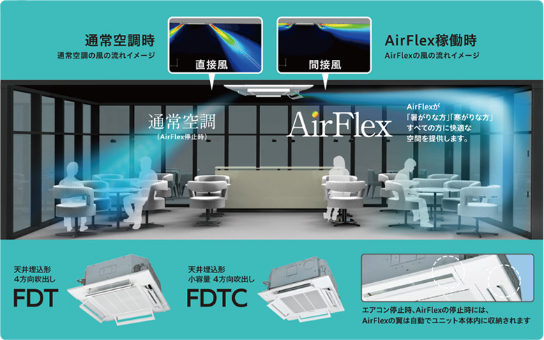 AirFlex（エアーフレックス）