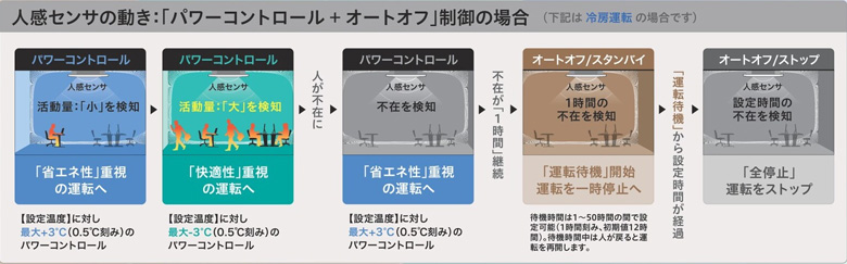 人感センサ