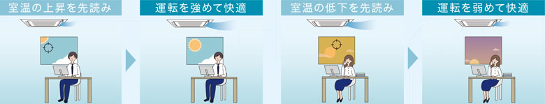 冷房の場合