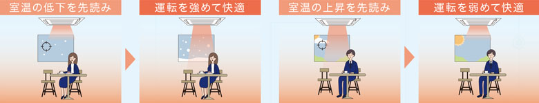 暖房の場合