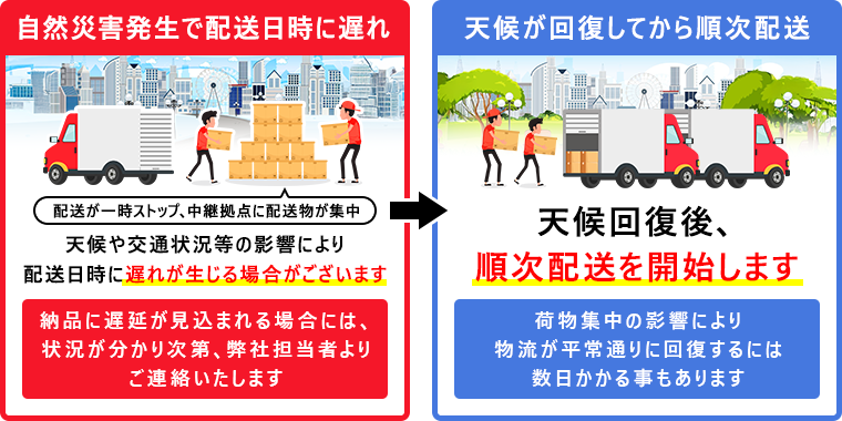 自然災害の影響で配送が停止し、天候回復後に順次配送を再開することを案内する図