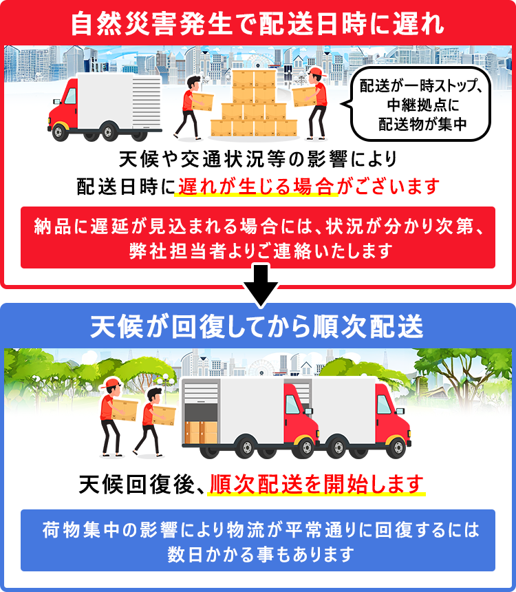 自然災害の影響で配送が停止し、天候回復後に順次配送を再開することを案内する図