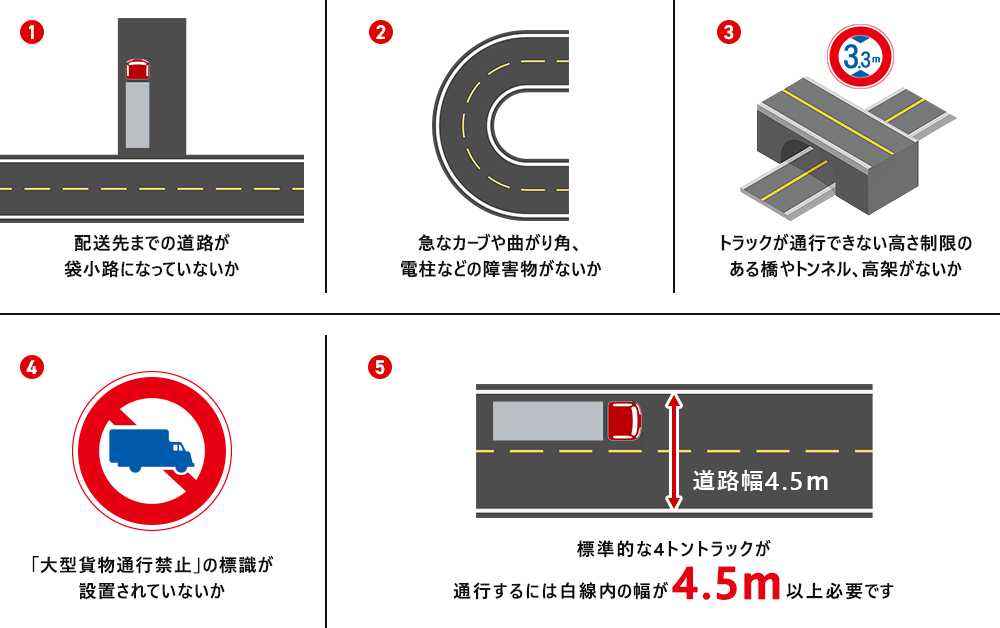 進入経路に関する確認事項2