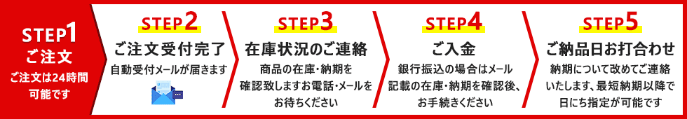 ご注文の流れ