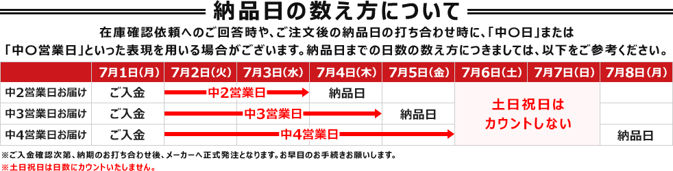 在庫確認や納品日の調整時に、「中○日」「中○営業日」と表記することがあります。